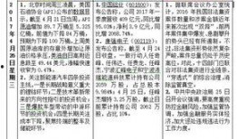 爆料网每日精选最新消息,每日精选最新消息大盘点